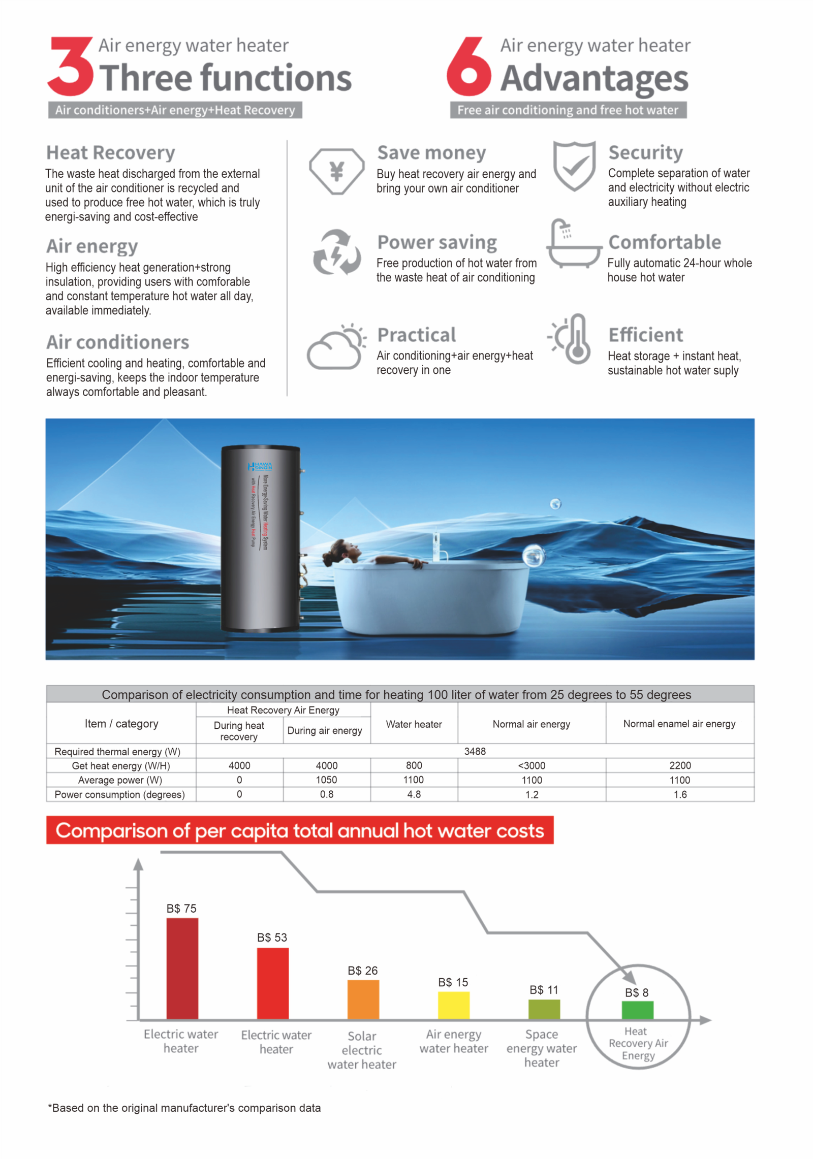 brochure heater august 2026